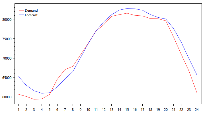 demand-graph-1006.png