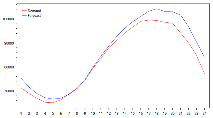 pjm-demand-graph-1007.png