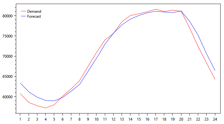 demand-graph-1007.png