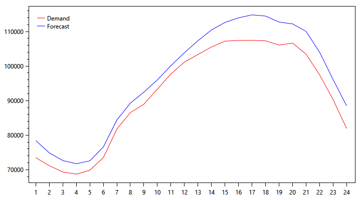pjm-demand-graph-1008.png