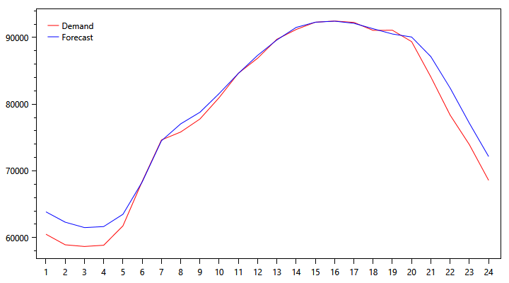 demand-graph-1008.png
