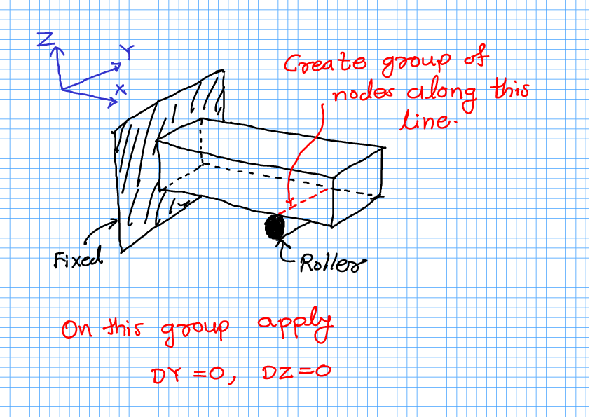 3D beam