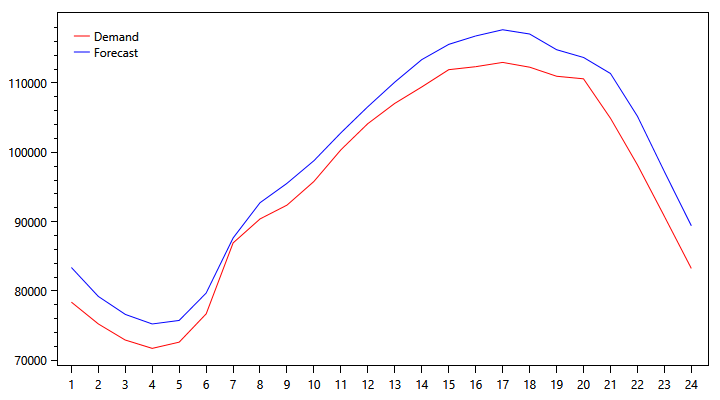pjm-demand-graph-1009.png