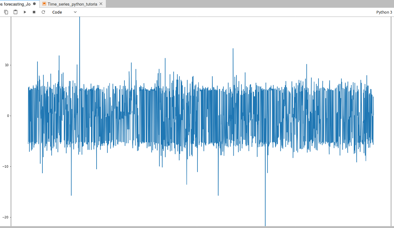 time series