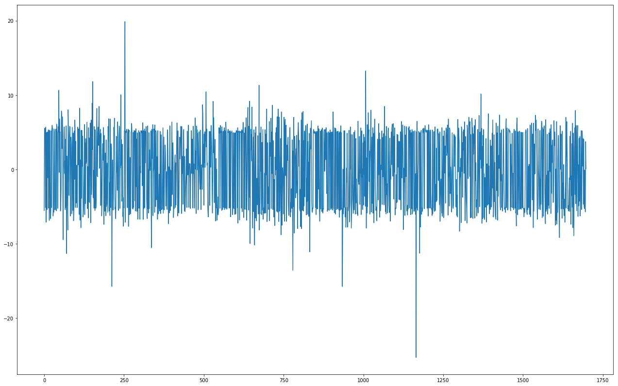 time series
