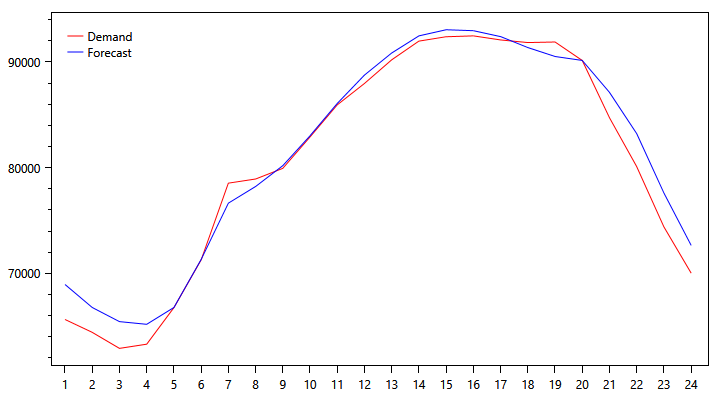 demand-graph-1009.png