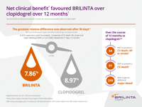 Brillinta_NZ_2018_Bleeding__Net_Clinical_Benefit-thumb.png