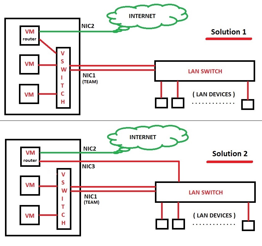 VMROUTER.jpg