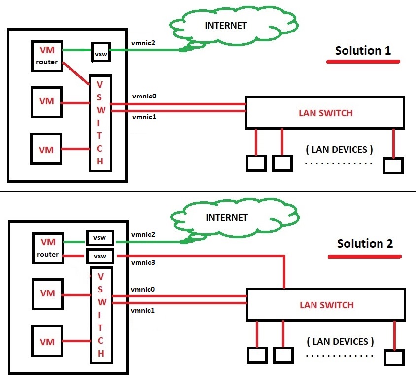 VMROUTER.jpg