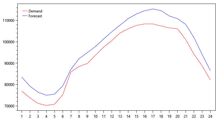 pjm-demand-graph-1010.png