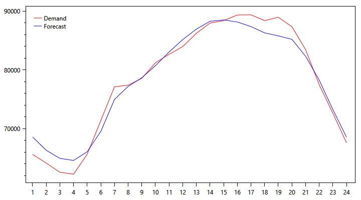 demand-graph-1010.png