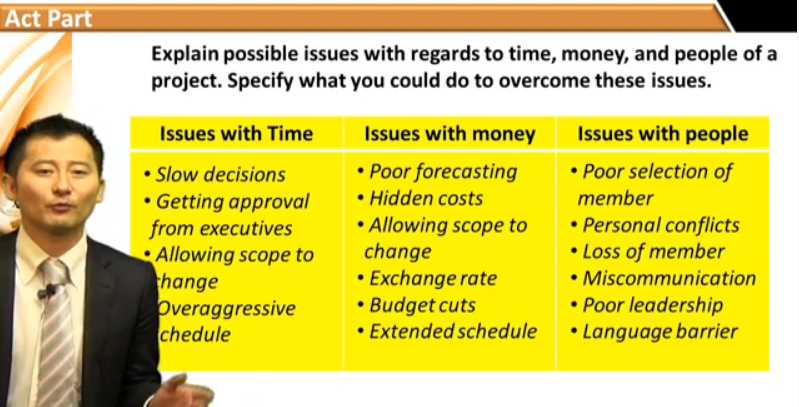 applyingprojectmanagementtools_2.png