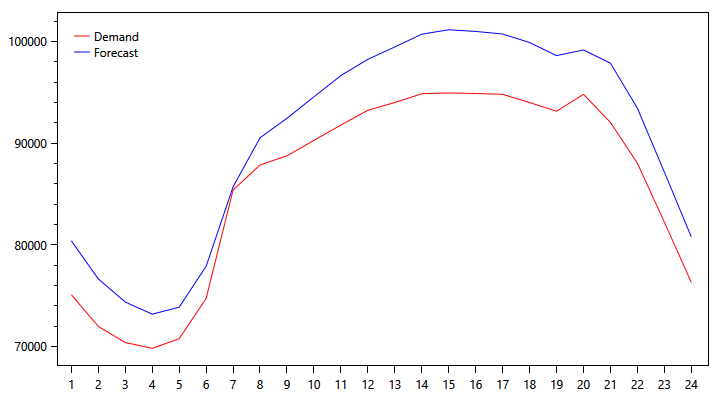 pjm-demand-graph-1011.png