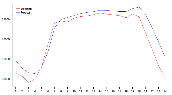 demand-graph-1011.png