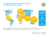 ForxigaXigduoXR_Discover_Study-thumb.png