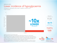 ForxigaXigduoXR_Pre_Toolbox__Hypoglycaemia-thumb.png