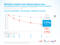 ForxigaXigduoXR_Reductions__Sulfonylurea_Graph_2-thumb.png