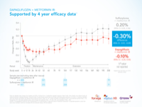 ForxigaXigduoXR_Toolbox__4_year_efficacy_data-thumb.png
