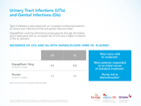 ForxigaXigduoXR_Toolbox__Tolerability_utis-thumb.png