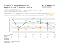 BydureonPen_Weight_Loss__6Year-thumb.png