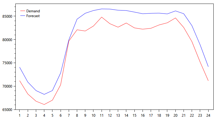 pjm-demand-graph-1012.png