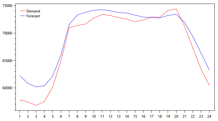 demand-graph-1012.png