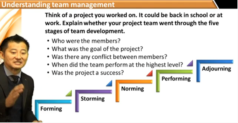 understandingteammanagement_review1.png