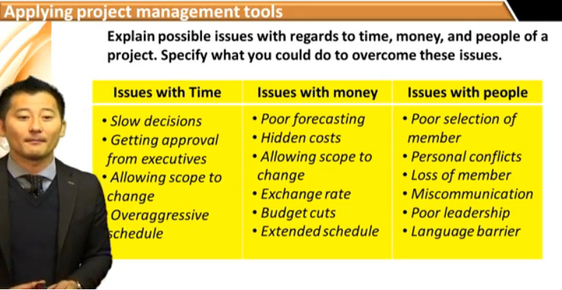 applyingprojectmanagementtools_review1.png
