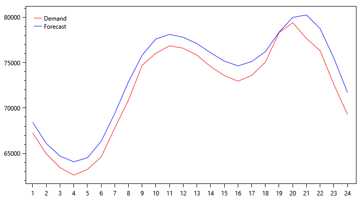 pjm-demand-graph-1013.png