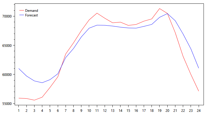 demand-graph-1013.png