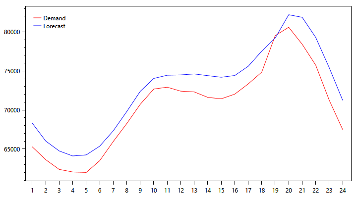 pjm-demand-graph-1014.png
