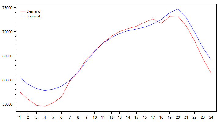 demand-graph-1014.png