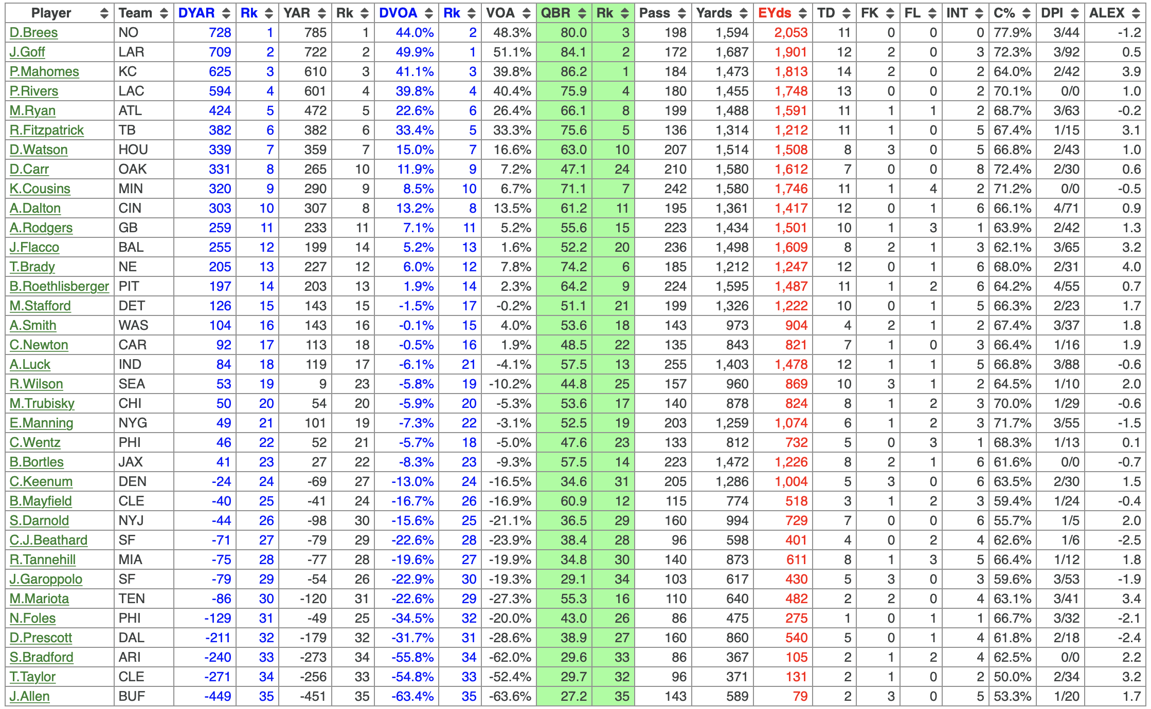 QBs FO