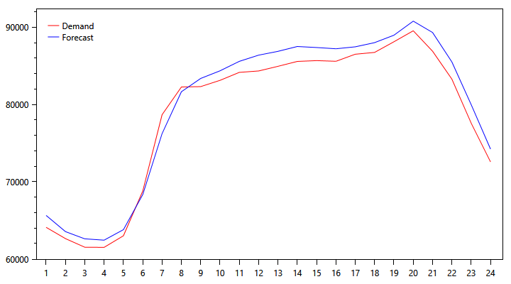 pjm-demand-graph-1015.png
