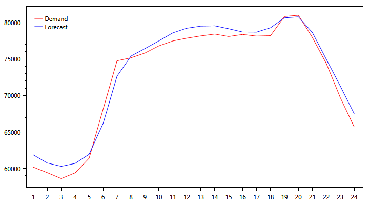 demand-graph-1015.png