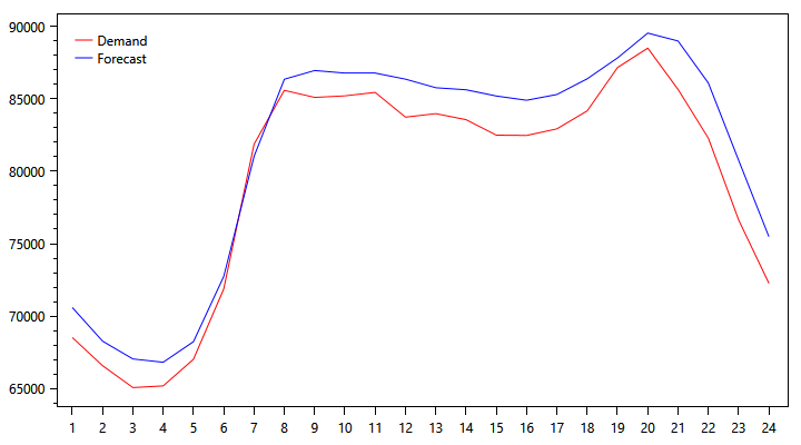 pjm-demand-graph-1016.png