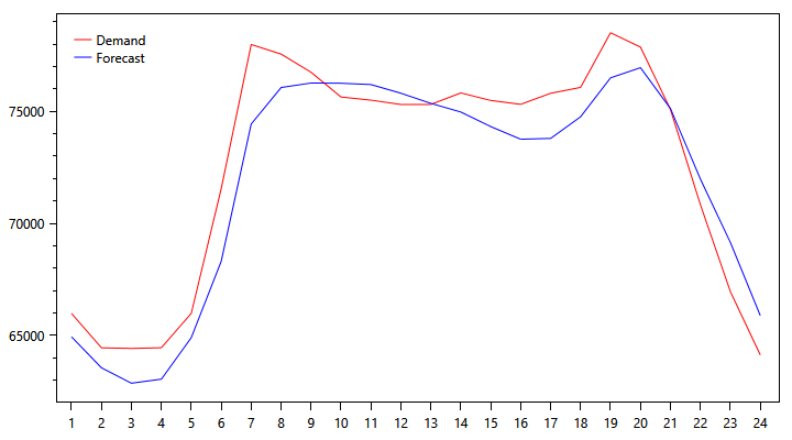 demand-graph-1016.png