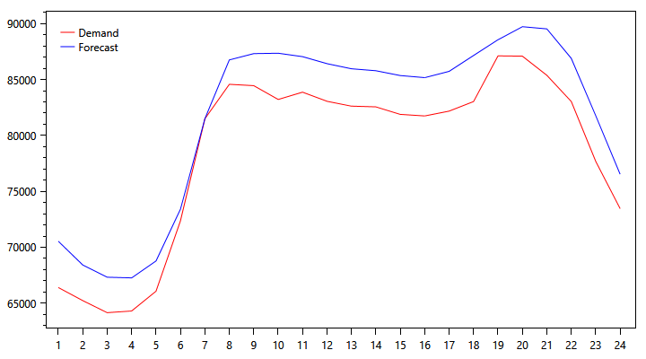 pjm-demand-graph-1017.png