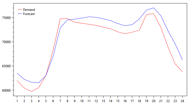 demand-graph-1017.png