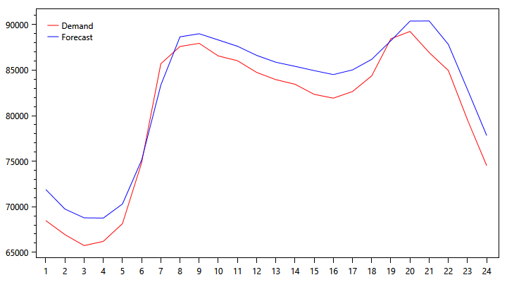 pjm-demand-graph-1018.png