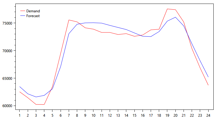 demand-graph-1018.png