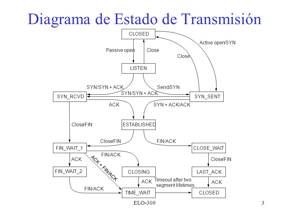 DiagramadeEstadodeTransmisin.jpg