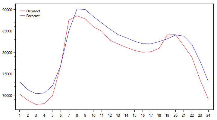pjm-demand-graph-1019.png