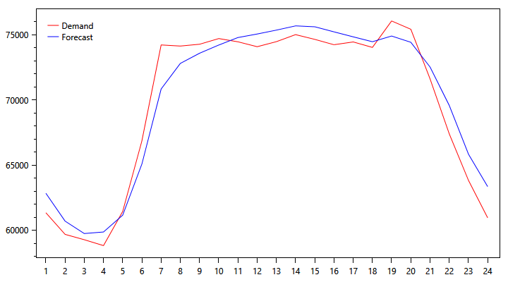 demand-graph-1019.png