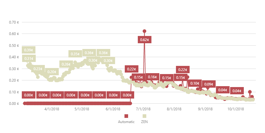 prohashing expected payout all