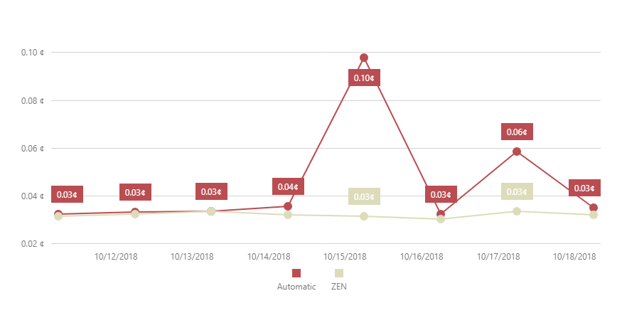 prohashing expected payout last week