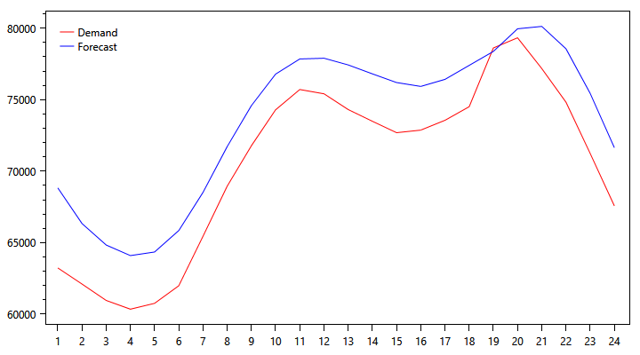 pjm-demand-graph-1020.png