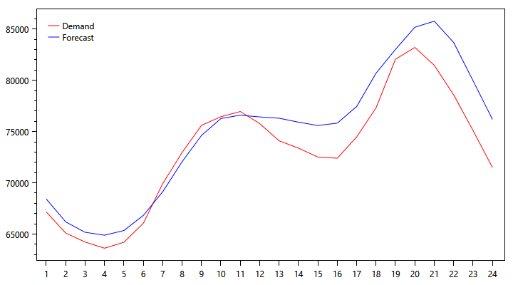 pjm-demand-graph-1021.png