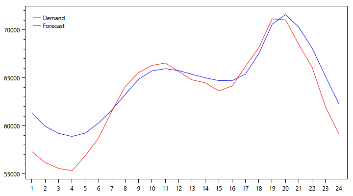 demand-graph-1021.png