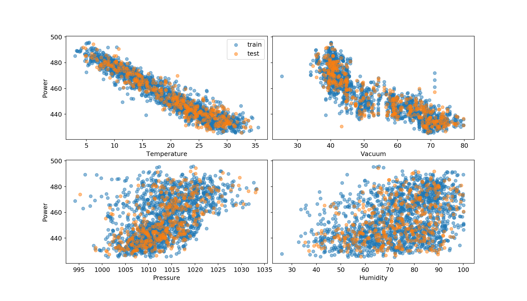 power-train-test-split.png
